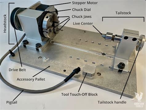 Key Components of the Bantam Tools Desktop CNC 